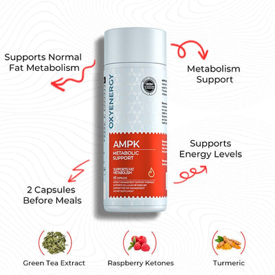 AMPK Metabolic Support – Fat Metabolism & Energy Formula - PHORMACORE