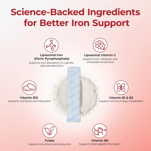 Daily Lipo-Iron - Gentle Iron Support for Daily Vitality - PHORMACORE