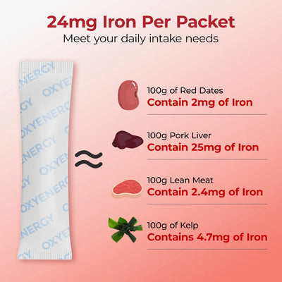 Daily Lipo-Iron - Gentle Iron Support for Daily Vitality - PHORMACORE
