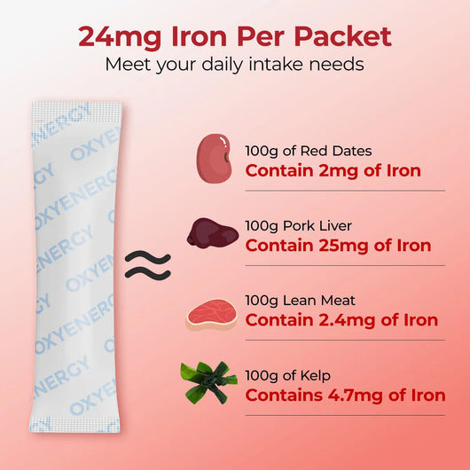 Daily Lipo-Iron - Gentle Iron Support for Daily Vitality - PHORMACORE