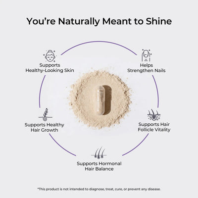 Hair, Skin, Nails - PHORMACORE