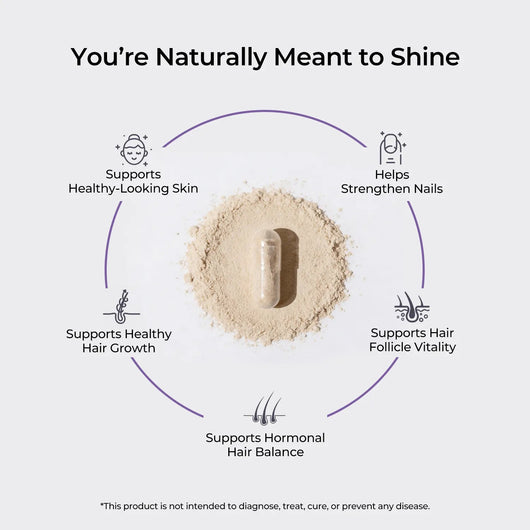 Hair, Skin, Nails - PHORMACORE