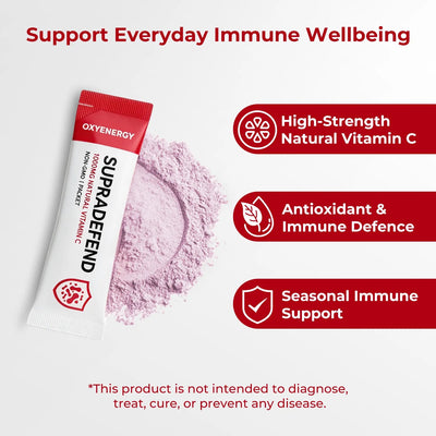 SupraDefend – 7-in-1 Immune & Vitality Support Formula - PHORMACORE
