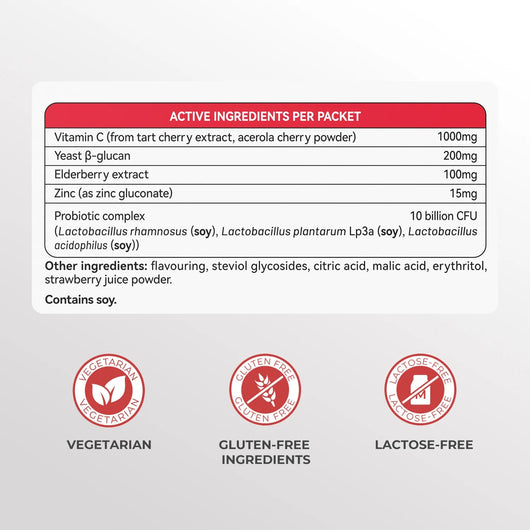 SupraDefend – 7-in-1 Immune & Vitality Support Formula - PHORMACORE