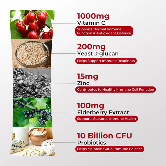 SupraDefend – 7-in-1 Immune & Vitality Support Formula - PHORMACORE
